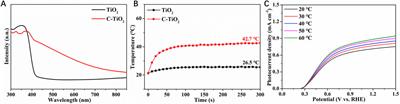 Enhancing the photoelectrochemical performance of TiO2 photoanode by employing carbon nanoparticles as electron reservoirs and photothermal materials